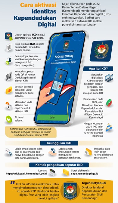 Identitas Kependudukan Digital
